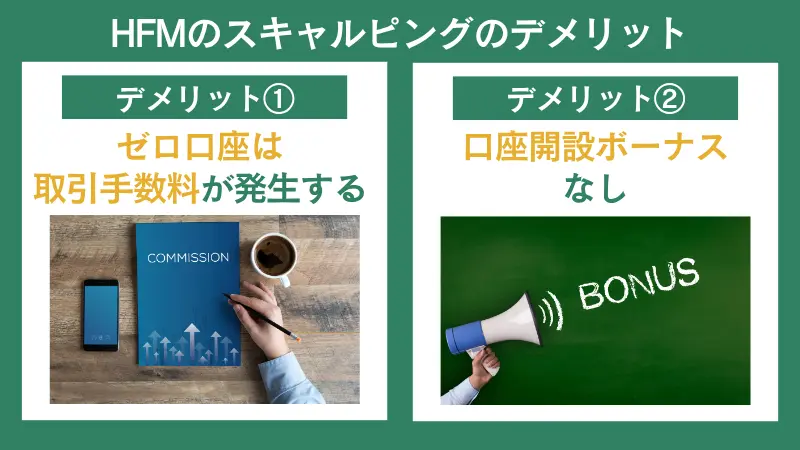 HFMのスキャルピングのデメリットは、取引手数料が発生する点や口座開設ボーナスはない点である。