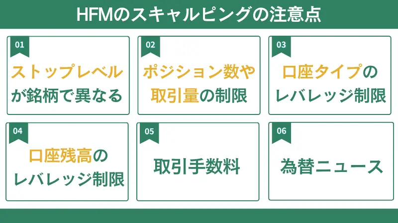 HFMのスキャルピングの注意点は、取引限度がある点や口座ごとに最大レバレッジは異なる点などである。