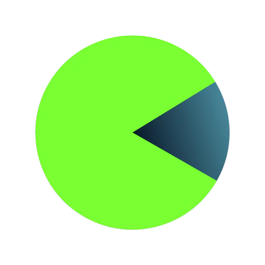 social trading pie