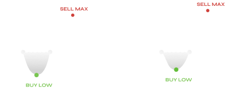 forex cfd