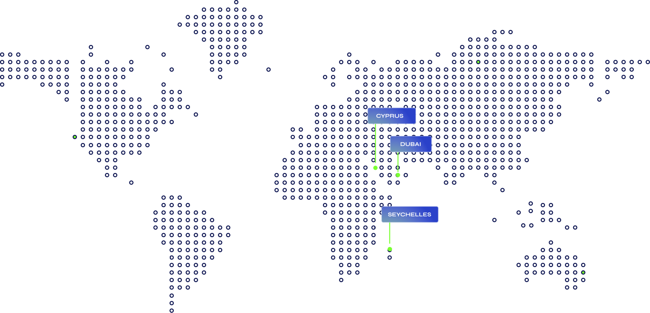 global presence