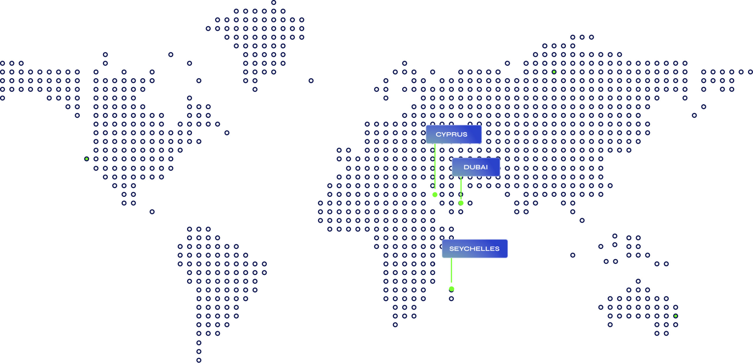 global presence