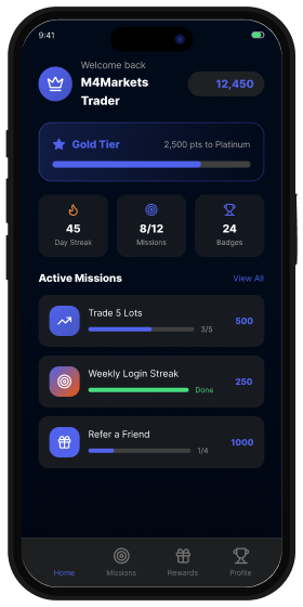 M4Markets Mobile App